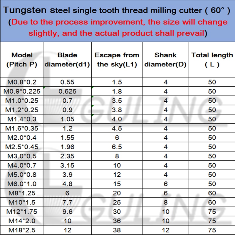 CNC Machine 60 Degree Solid Carbide Thread Milling Cutter M4 M5 M5 M8 M10 M12 M14 M18 Single Flute Metric end mill mills
