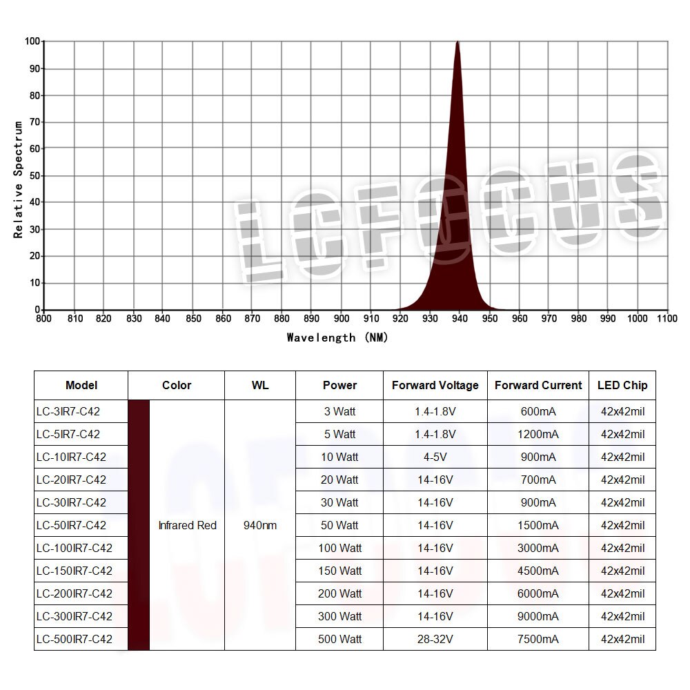 Puce led haute puissance  ir 940nm 3w 5w 10w 20w 30w 50w 100w 2 lampe à émetteur infrarouge 940 nm perles lumineuses cob 3 5 10 20 30 50 100 w watts