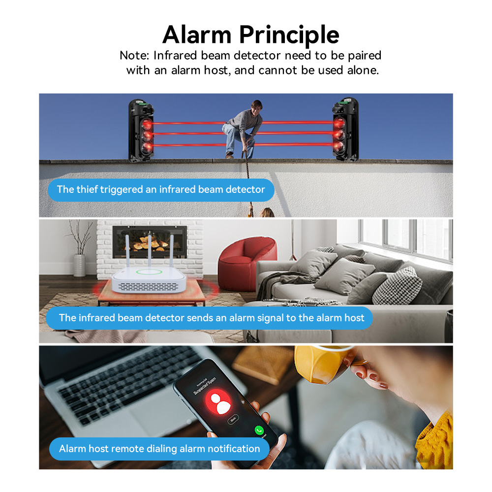 Meian Focus Wired Infrared Beam Detector, IP65 Waterproof Infrared Barrier Detector, 60m 100m 200m Infrared Sensor for Security