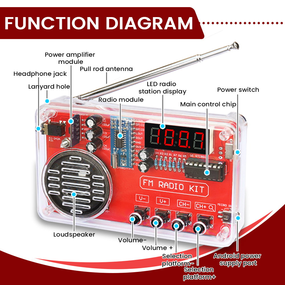 Diy fm-radio elektroniskt kit 50-108 mhz justerbar... – Grandado
