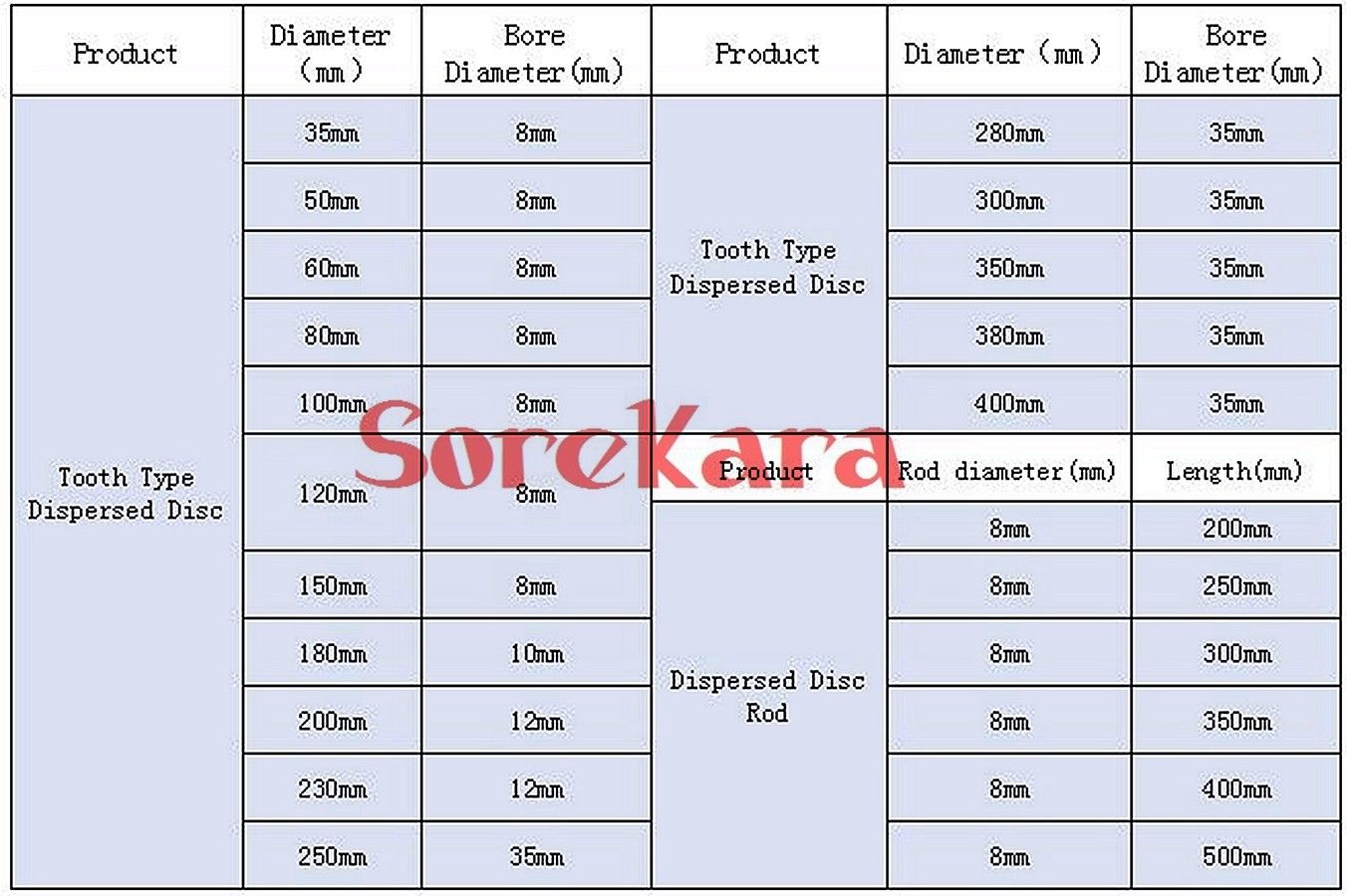 Diameter 50 Mm 60 Mm 80 Mm 100 Mm 120 Mm 150 Mm Bo... – Grandado