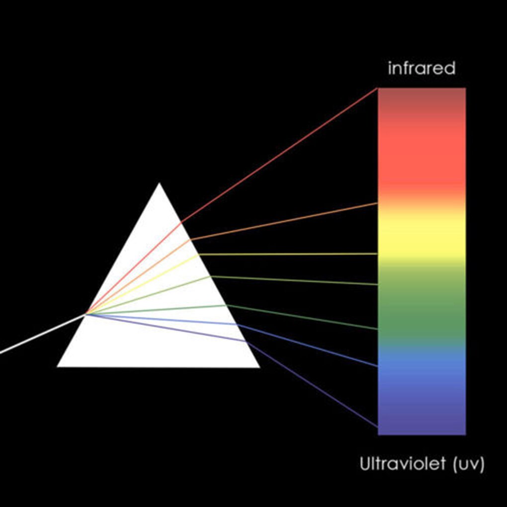 150X30X30X30Mm Driehoekig Prisma Optische Prisma Glas Natuurkunde Onderwijs Gebroken Licht Spectrum Kinderen Studenten