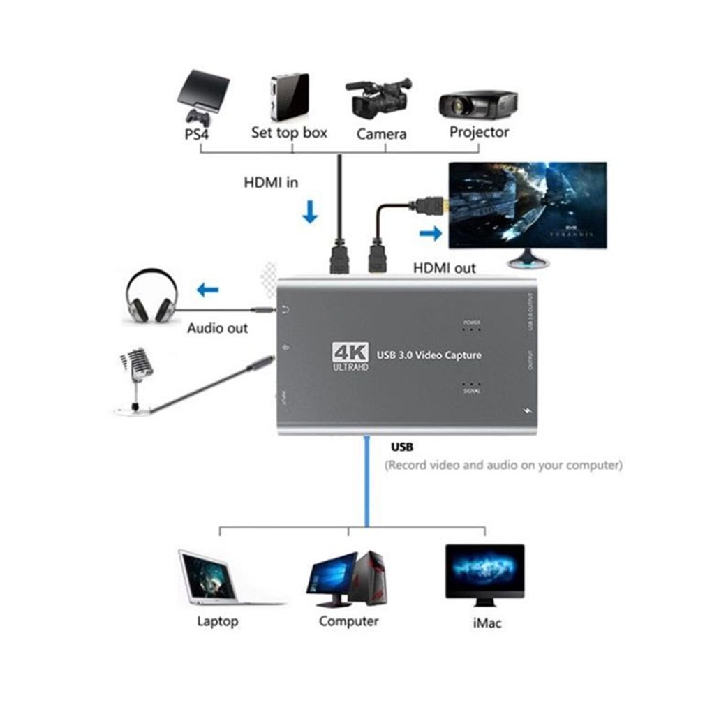 4k 60 fps hdmi til usb 3.0 video capture -kort 1080p live til  ps4 til xbox pc switch usb 3.0 hdmi loop out