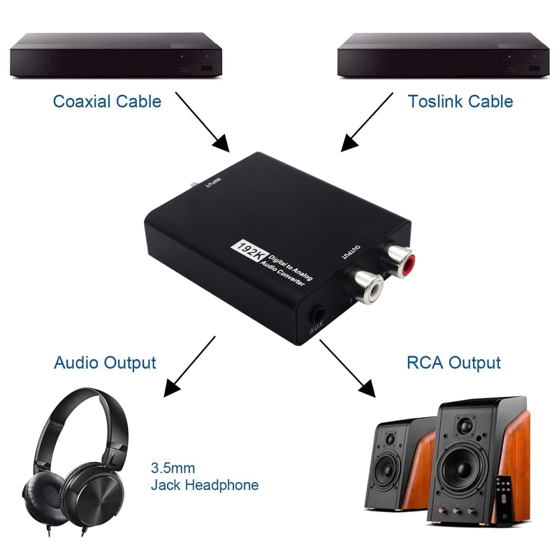 192K Digital to Analog Converter Digital Coaxial Toslink Adapter