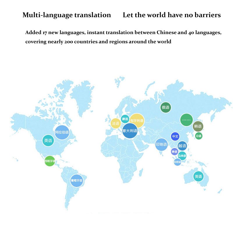 Ymesy T3 Smart Voice Speech Vertaler Twee-weg Real Time 40 + Multi-Taal Vertaling Voor Leren Travelling business Voldoen
