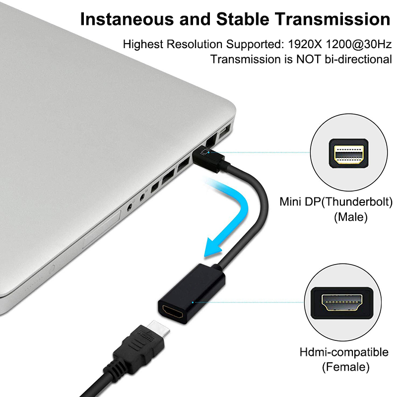Mini Displayport naar HDMI-compatibele kabel voor Apple MacBook Air Pro 1080P 4K Adapter Mini DP Male naar HDMI-compatibel Female