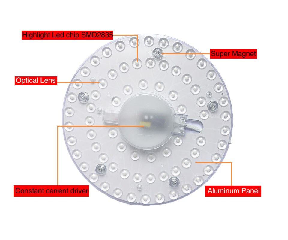 Led Module Licht AC220V 230V 240V 12W 18W 24W 36W Energiebesparende Vervangen Plafond lamp Lichtbron Handig Installatie