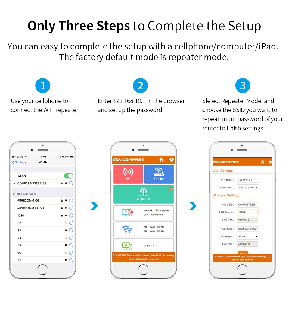 Comfast 1200 mbps draadloze wifi-extender wifi-repeater dualband 2.4 & 5.8 ghz 4 wi- kanaals antenne signaalversterker met groot bereik