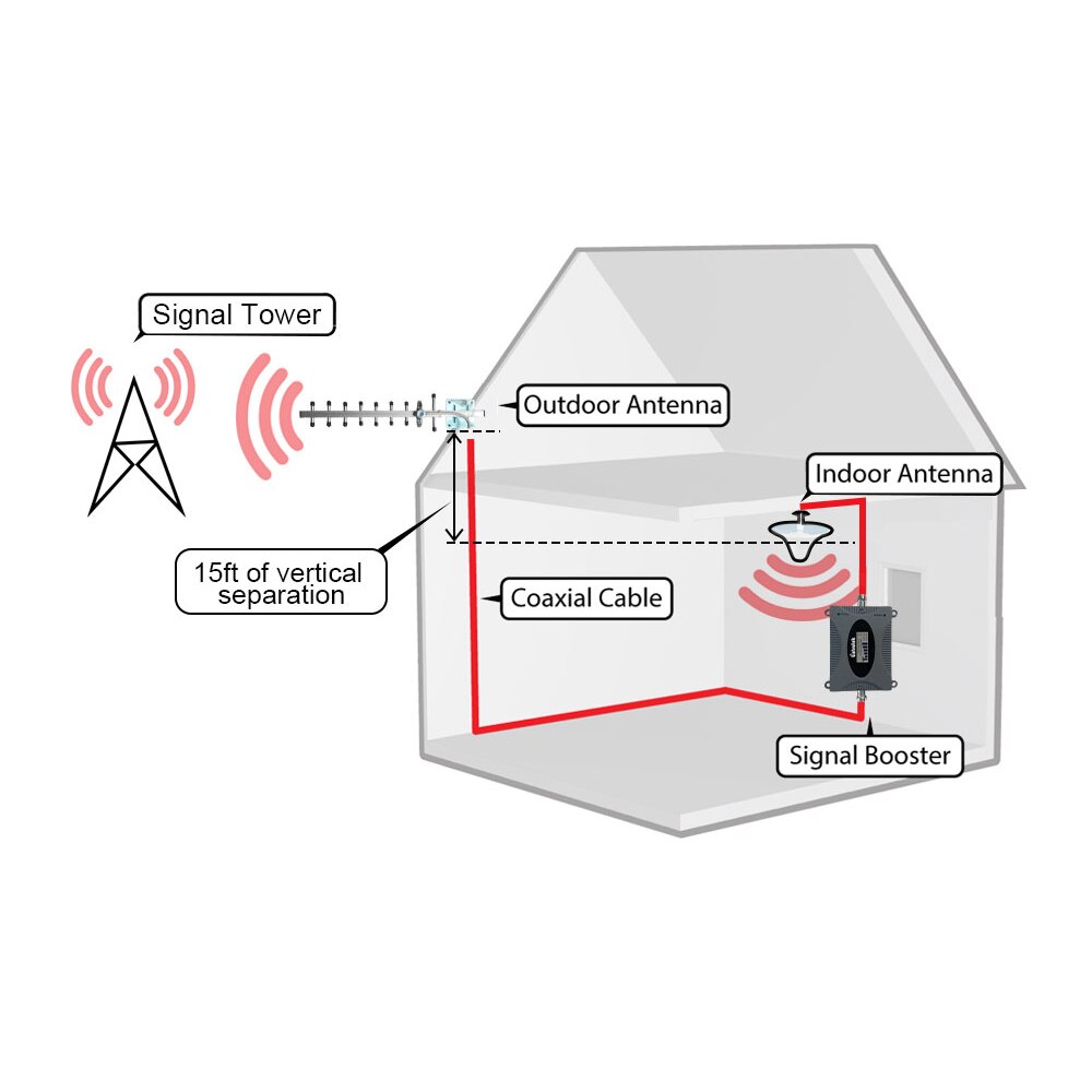 Lintratek Krachtige 1800 mhz 4G Repeater Band 3 4G LTE 1800 MHz Amplificateur GSM 1800 Mobiele Telefoon Signaal booster DCS 1800 MHz/