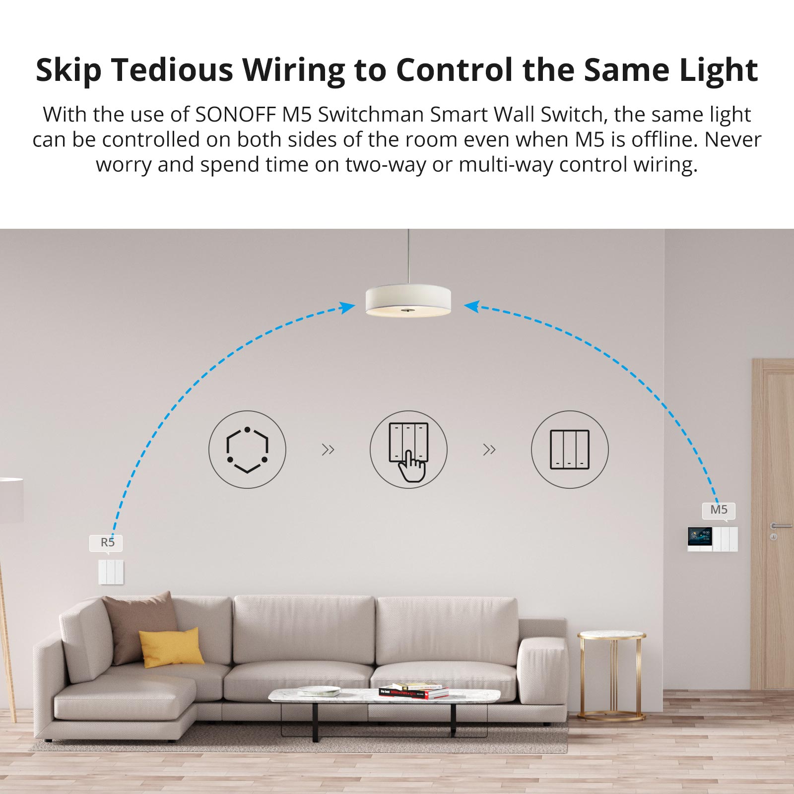 SONOFF SwitchMan R5 Szenen-Regler 6-Tasten-Freiverdrahtungs-eWeLink-Fernbedienung Aufklebbare Fernbedienung funktioniert mit SONOFF M5 / MNINIR4 Clever schalten