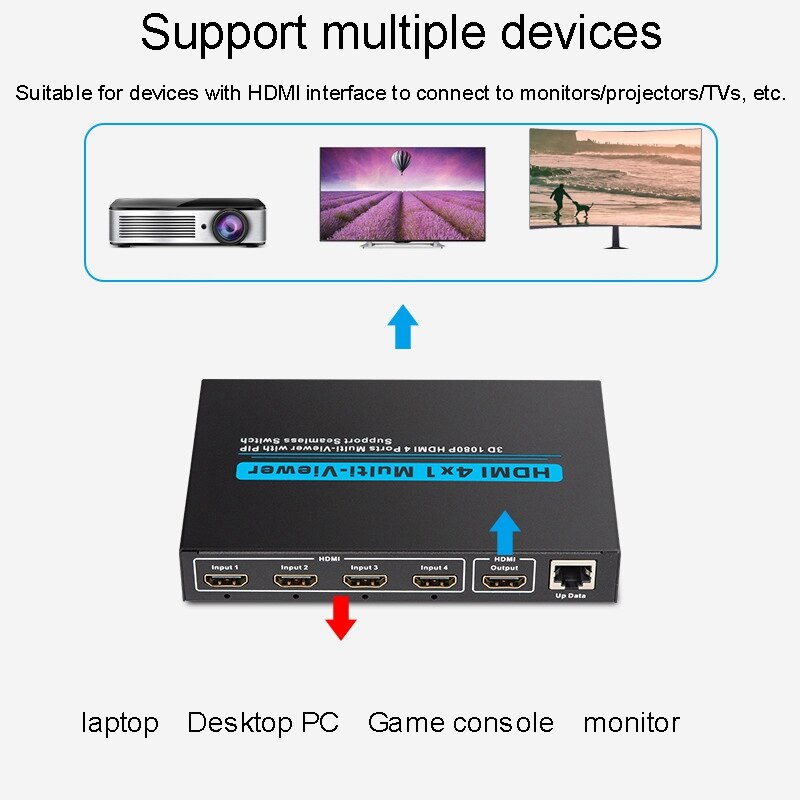 HDMI Screen Splitter 4X1 HDMI Quad Multi-Viewer HDMI Switcher 1080P Support 3D HDCP EU Plug