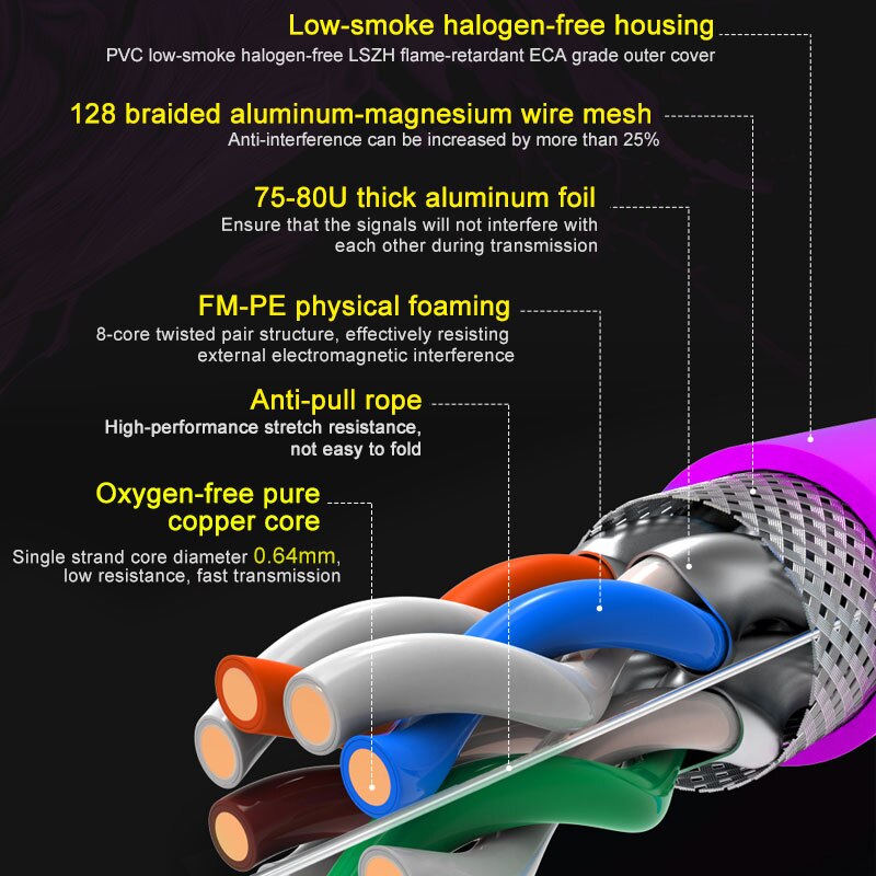 Cat8 Ethernet Patch Cable S/FTP 22AWG Screened Solid 2000Mhz (2Ghz) Up to 40Gbps Future 5th-Gen LAN