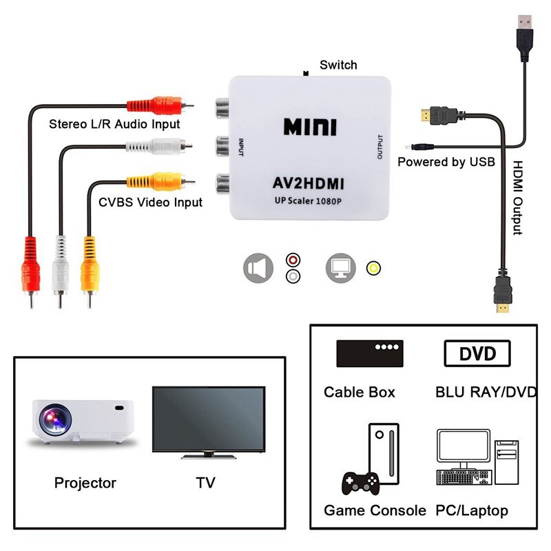 Rca Naar Hdmi Mini 1080P Rca Composiet Cvbs Av Naar Hdmi Video O Converter Adapter Ondersteuning Pal, NTSC3.58, NTSC4.43, Secam, Pal/M