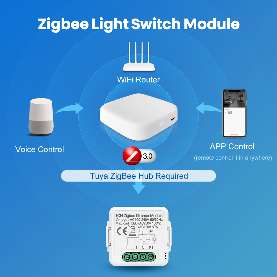 Avatto tuya smart zigbee dimmer switch modul ,1/2 gäng dimbar ljus switch app fjärrkontroll arbeta med alexa google home