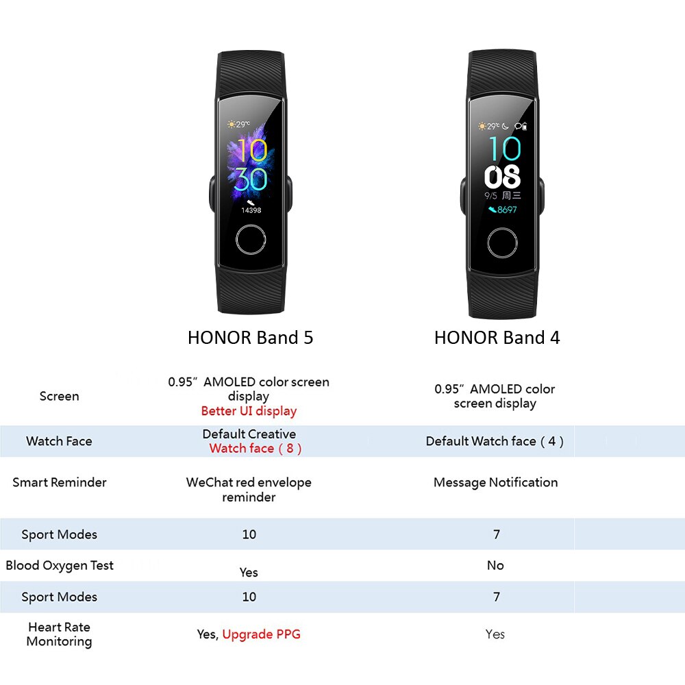Honor Band 5 Smart Polsband Waterdicht Band Meerdere Talen Bluetooth Bloed Zuurstof Passometer Fitness Tracker Sleep Tracker