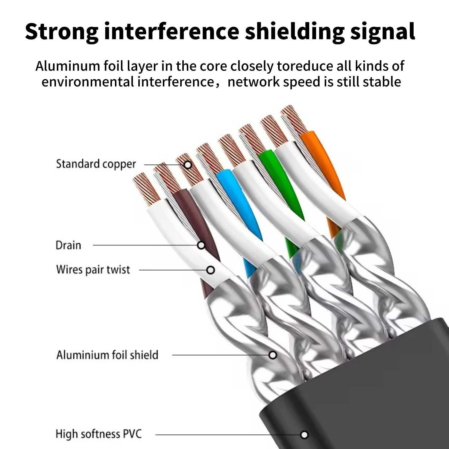 CAT7 Ethernet Cable Network Internet Lan Cable PS 4 Router RJ45 Cable