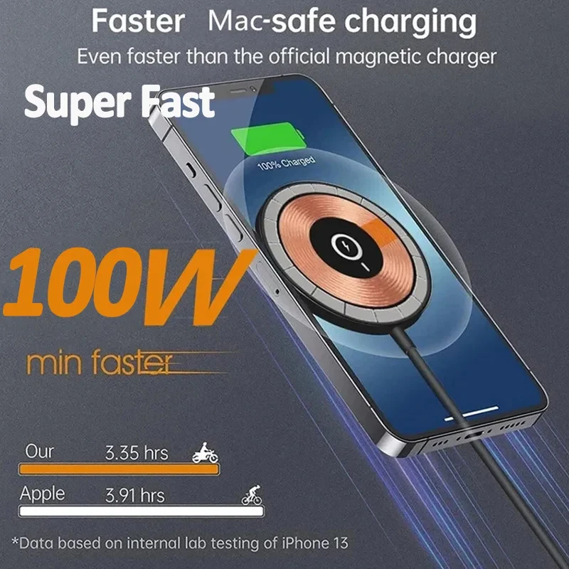 Cargador inalámbrico magnético de 100W, almohadilla de carga rápida tipo C para iPhone 15, 14, 13, 12 Pro Max, Mini