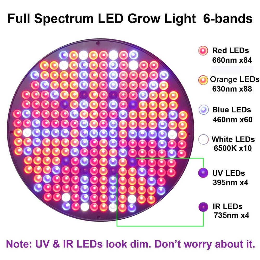 50W LED Grow Light Full Spectrum Panel Plant Growth Lamp for Hydroponics Flower Lighting Seedlings Vegs grow tent greenhouse