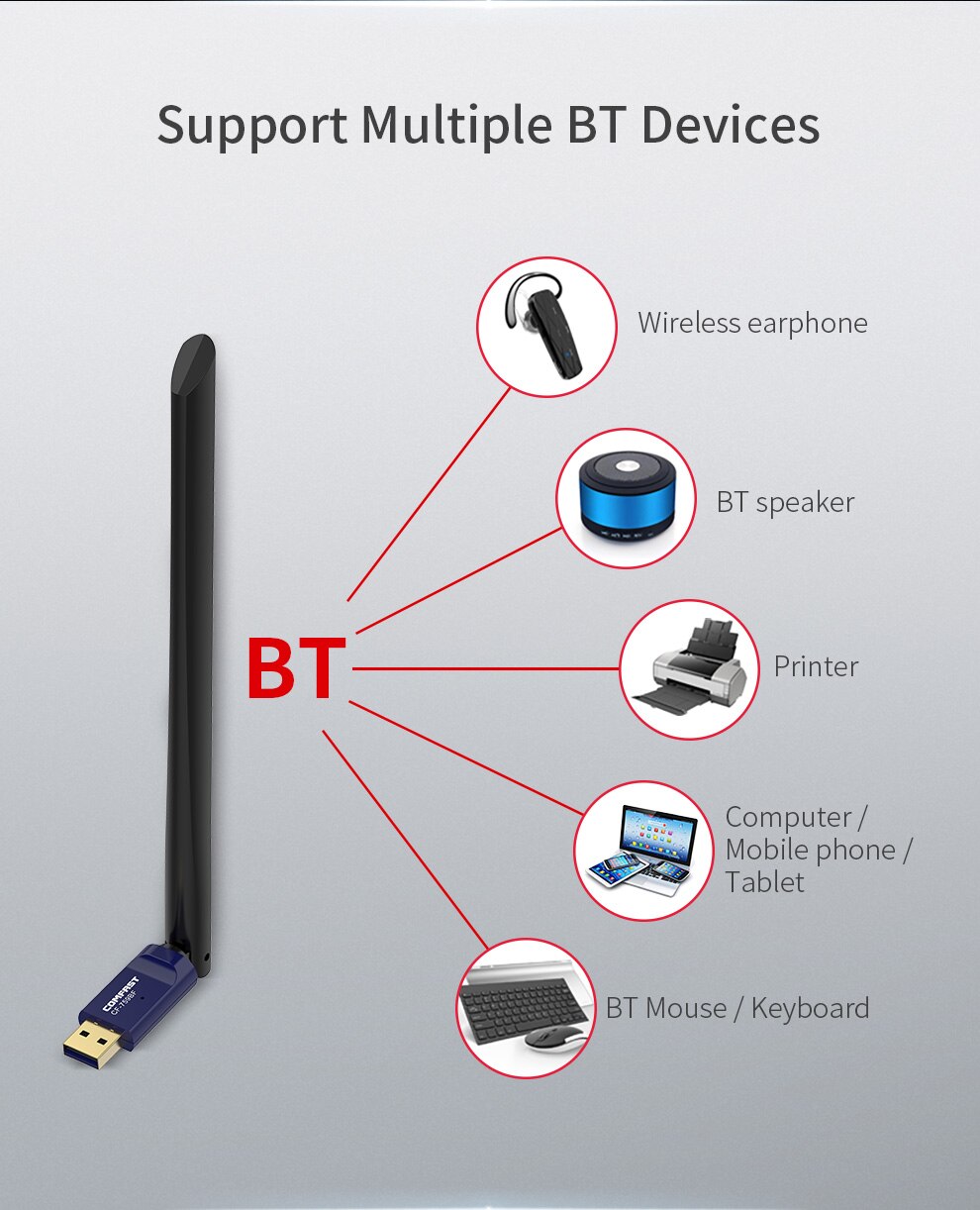 Dual Band 600Mbps Gratis Driver Draadloze Wifi Bluetooth-Compatibel 4.2 Usb 6dbi Antenne 5.8G Computer Netwerkkaart wi-fi Ontvanger