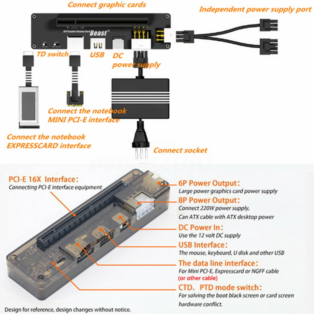 PCI-E EXP GDC External Laptop Video Card Dock Graphics Card Laptop Docking Station ( Mini PCI-E / NGFF / Expresscard interface)