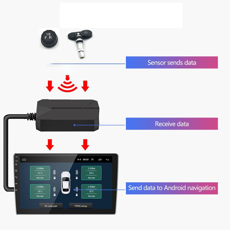 USB Android TPMS Tire Pressure Monitoring System Display Alarm System 5V Internal Sensors Android Navigation Car Radio 4 Sensors
