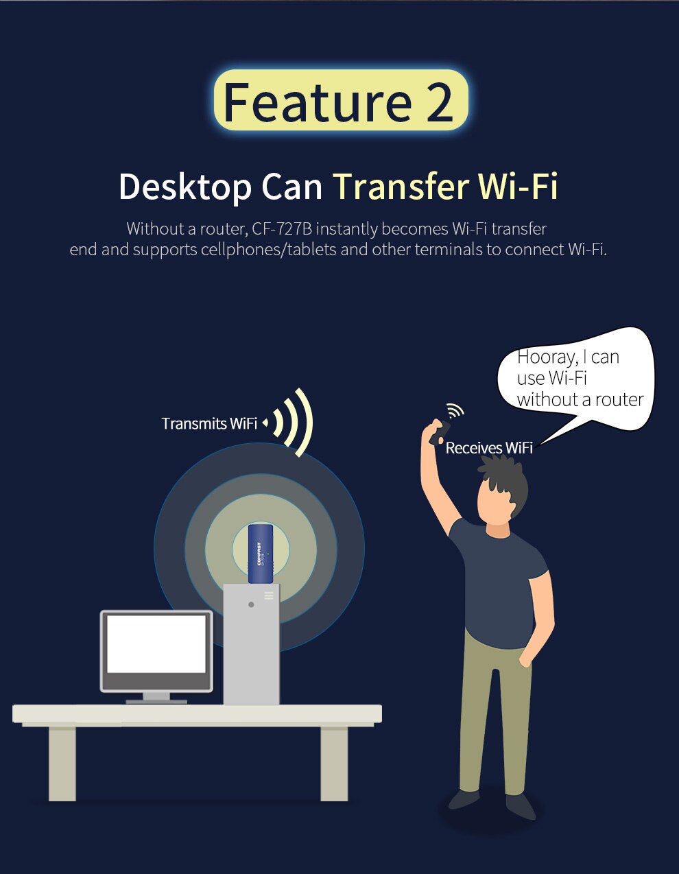 USB WiFi Bluetooth 4.2 Adapter 1300Mbps Dual Band 2.4/5Ghz Wireless External Receiver Mini WiFi Dongle for PC/Laptop/Desktop