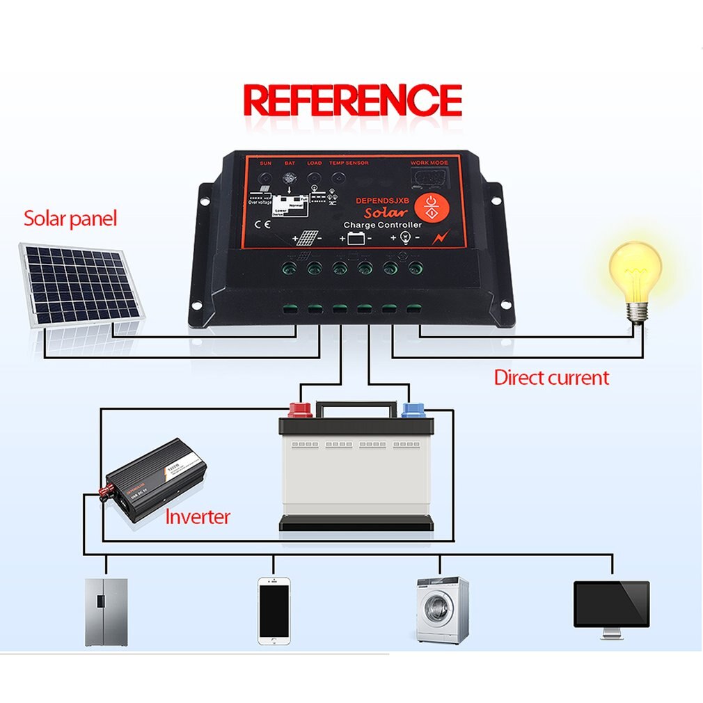 1000W Zonnepaneel Systeem Zonnepaneel 60A Laadregelaar Solar Inverter Kit Compleet Power Generatie Zonnepaneel Koffer