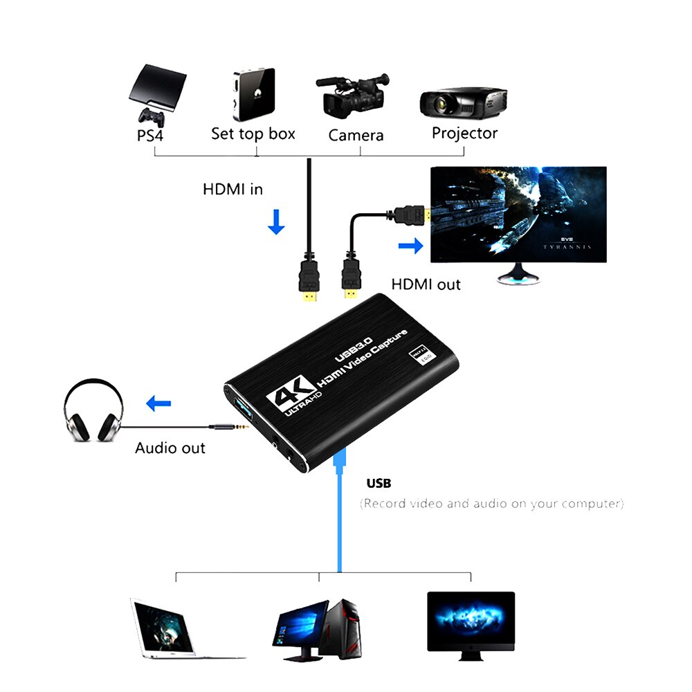 Hdmi-kompatibelt videooptagelseskort 4k skærmoptagelse usb 3.0 1080p 60 fps spiloptagelsesenhed til xbox one  ps4 wii nintendo