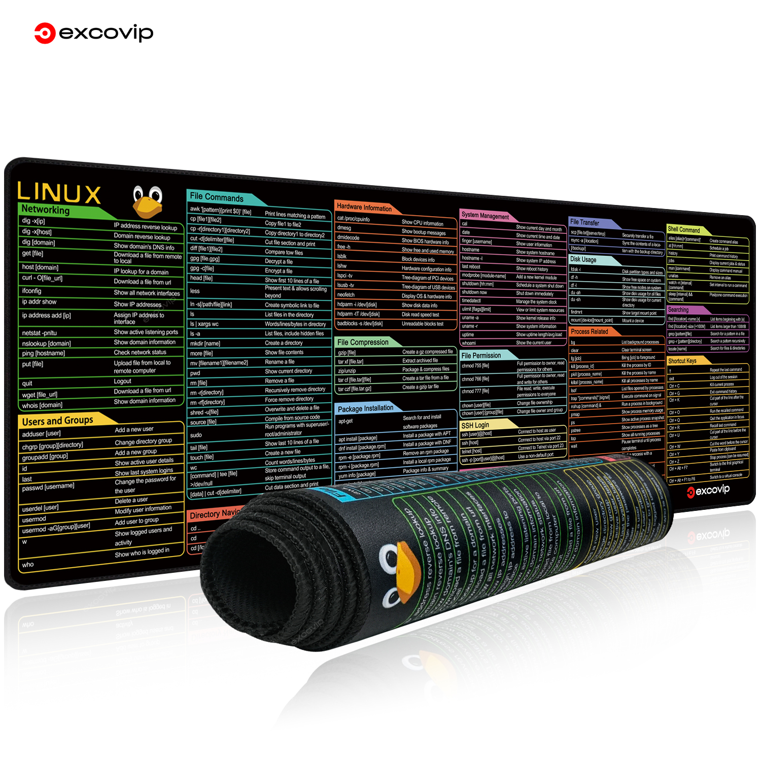 EXCO Linux Befehle Linie Mauspad, großes Mauspad, Verknüpfungen für rot Hut, Ubuntu OpenSUSE Bogen Debian Unix Programmierer, Schreibtischunterlage: Ursprünglich Titel