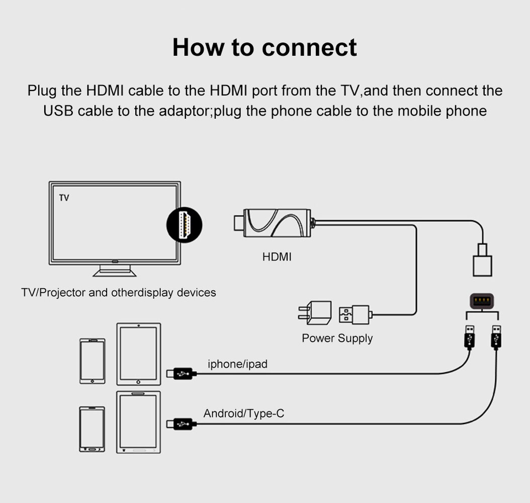 Mirascreen1080P Usb Naar Hdmi-Compatibele Kabel Micro Usb/Type-C Interface Wifi Display Dongle Ondersteuning 4K compatibel