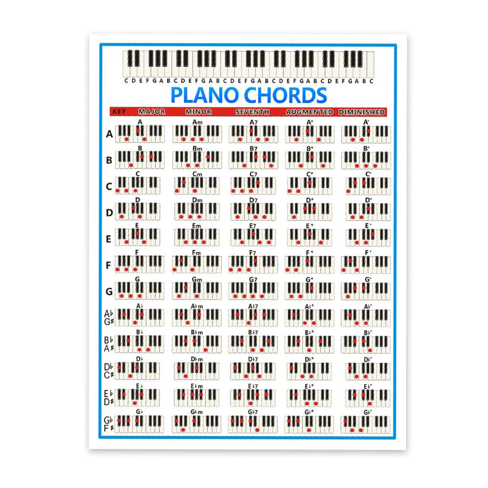 Tablature Piano Chord Practice Sticker 88 Key Beginner Piano Fingering Diagram Large Piano Chord Chart Poster For Students: 41x57cm