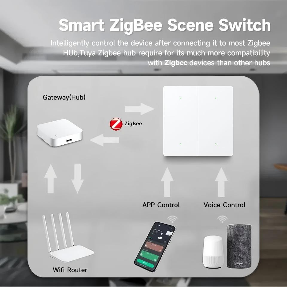 Interruttore di scena Smart ZigBee Interruttore di scena a 4 gang 12 Pulsante Controller Smart Life Funziona con 2MQTT e gateway ZigBee