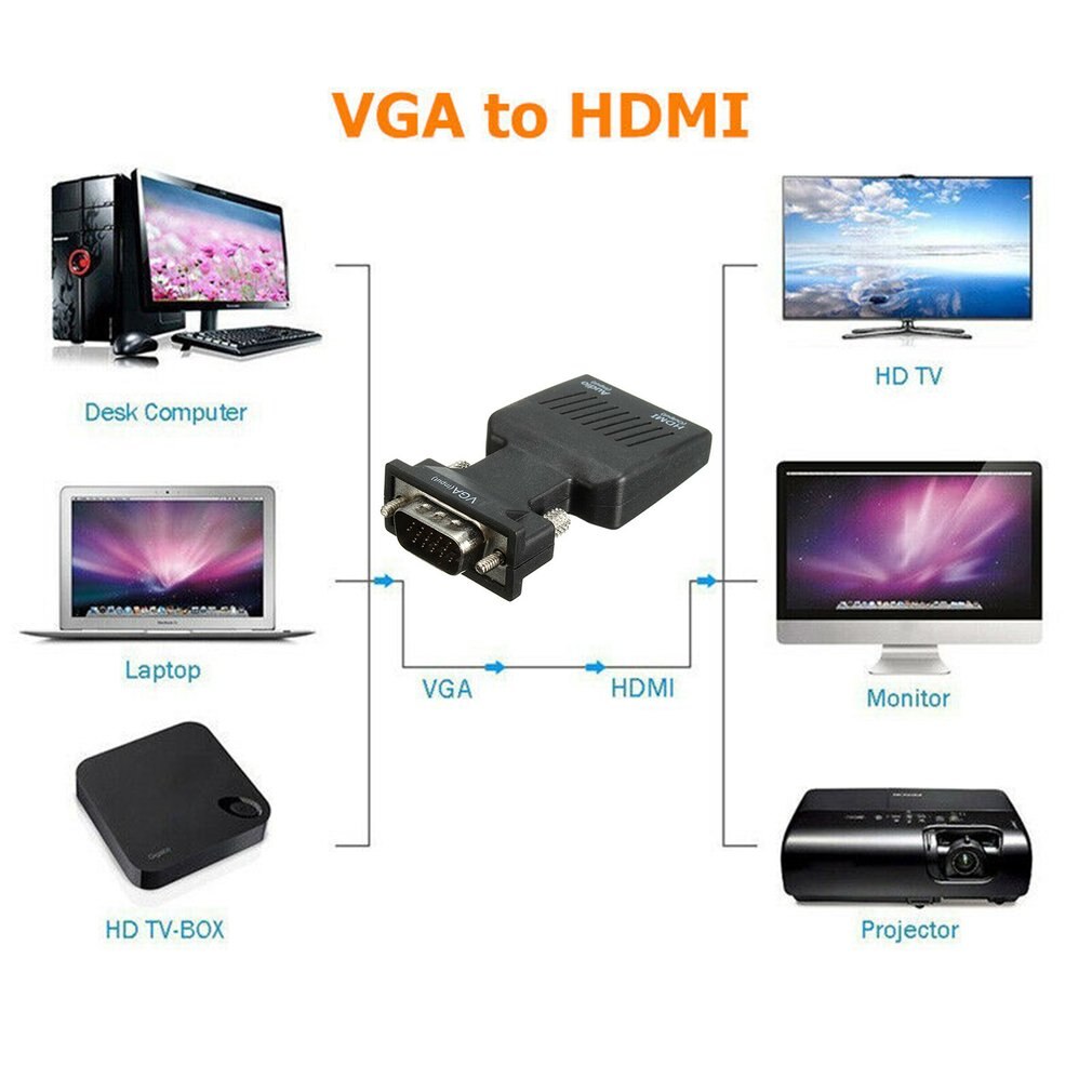 VGA naar HDMI Adapter met Audio Male VGA naar Vrouwelijke HDMI Converter Laptop naar TV voor PC Laptop VGA naar HDMI