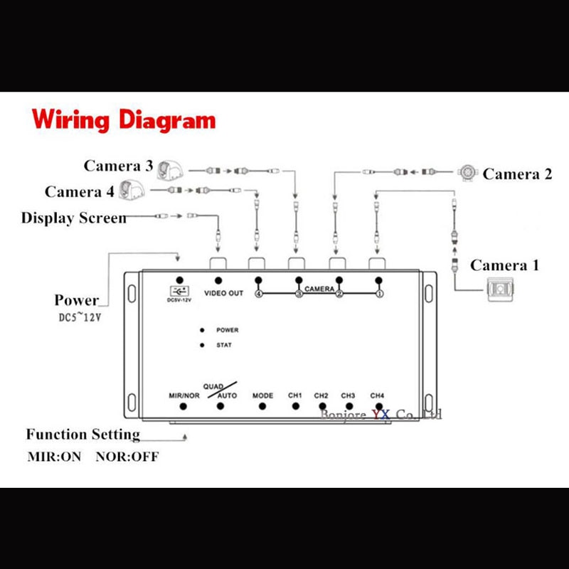 Koorinwoo 360 Parking 4 Video input Control Box Car Camera Normal Image Switch Combiner Box For Left Right Front Rearview Camera