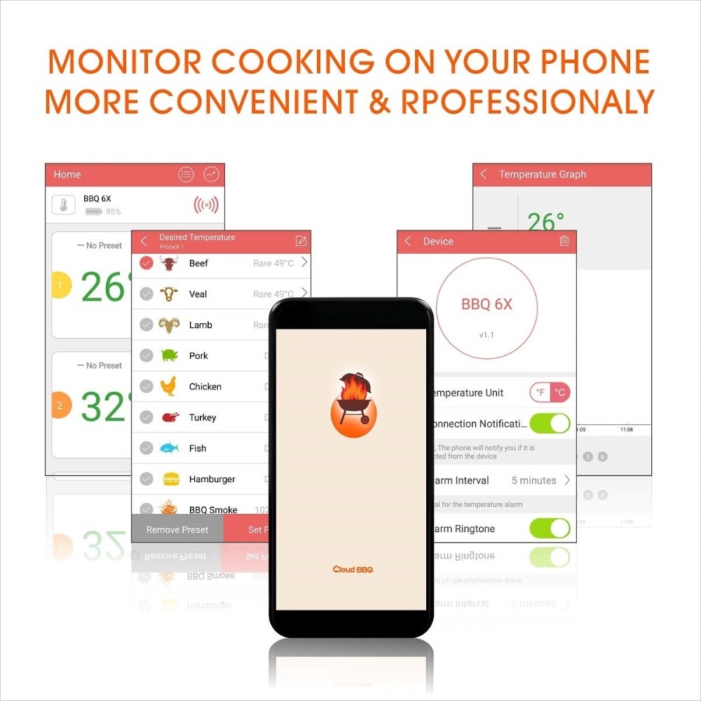 Meat Thermometer Wireless Bluetooth Oven Kitchen BBQ Grill Barbecue Food Cooking Smoker Thermometer Remote 6 Probes