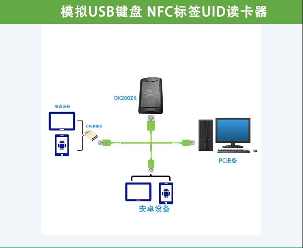 Lecteur d'étiquettes NFC 13.56MHZ | Carte RFID lecture de numéros de carte, carte IC sans contact, lecteur de clavier USB, NFC, lecteur de carte UID