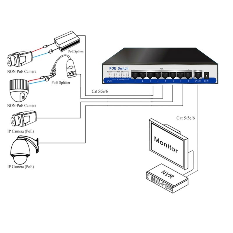 IEEE802.3af POE 8ch 10/100Mbps switch power over ethernet network rj45 lan hub switches poe 8 port supply cctv ip cameras
