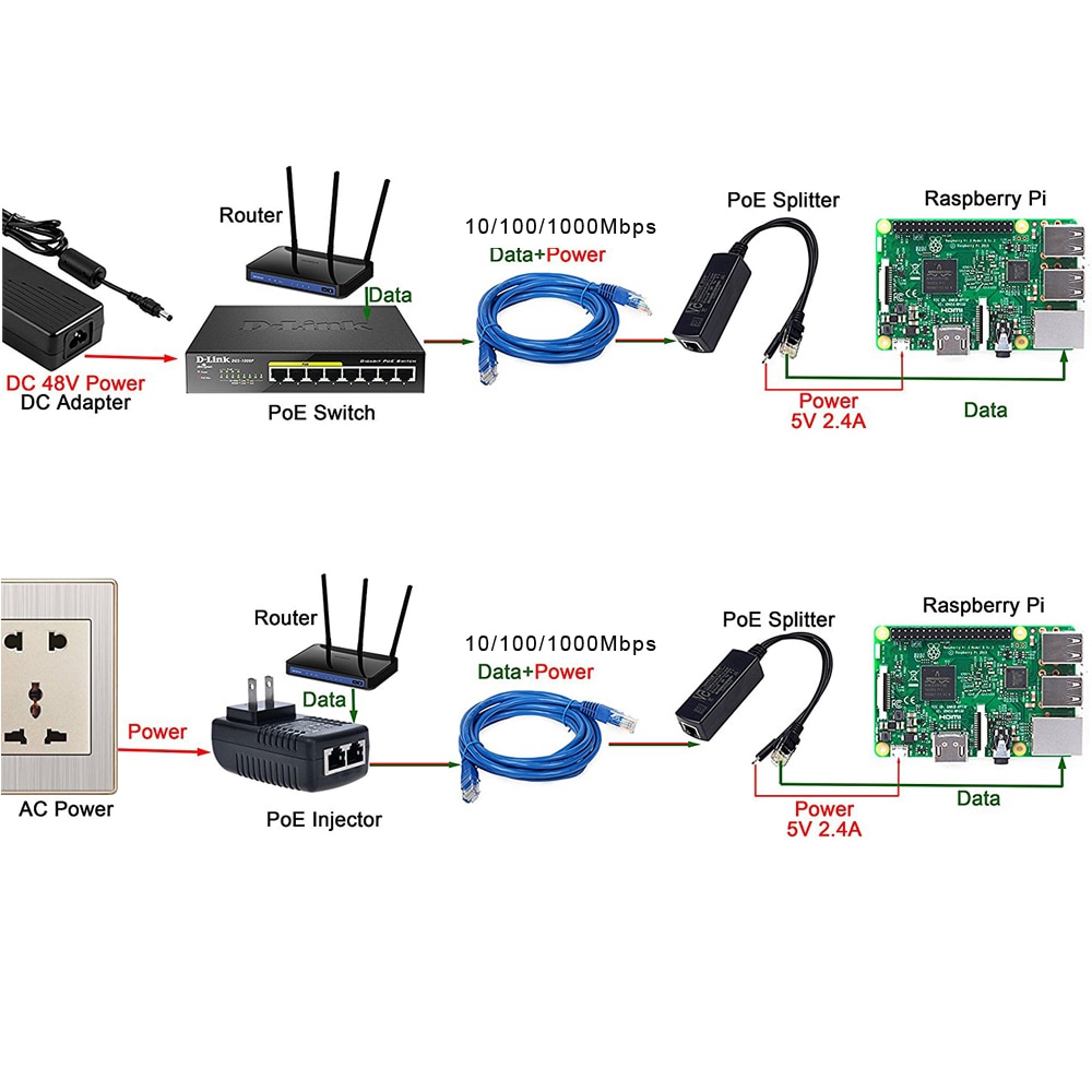 Cdycam PoE Splitter Gigabit 5V Micro USB Power and Ethernet to Raspberry Pi Work with Echo Dot, Most Micro USB Security Camera
