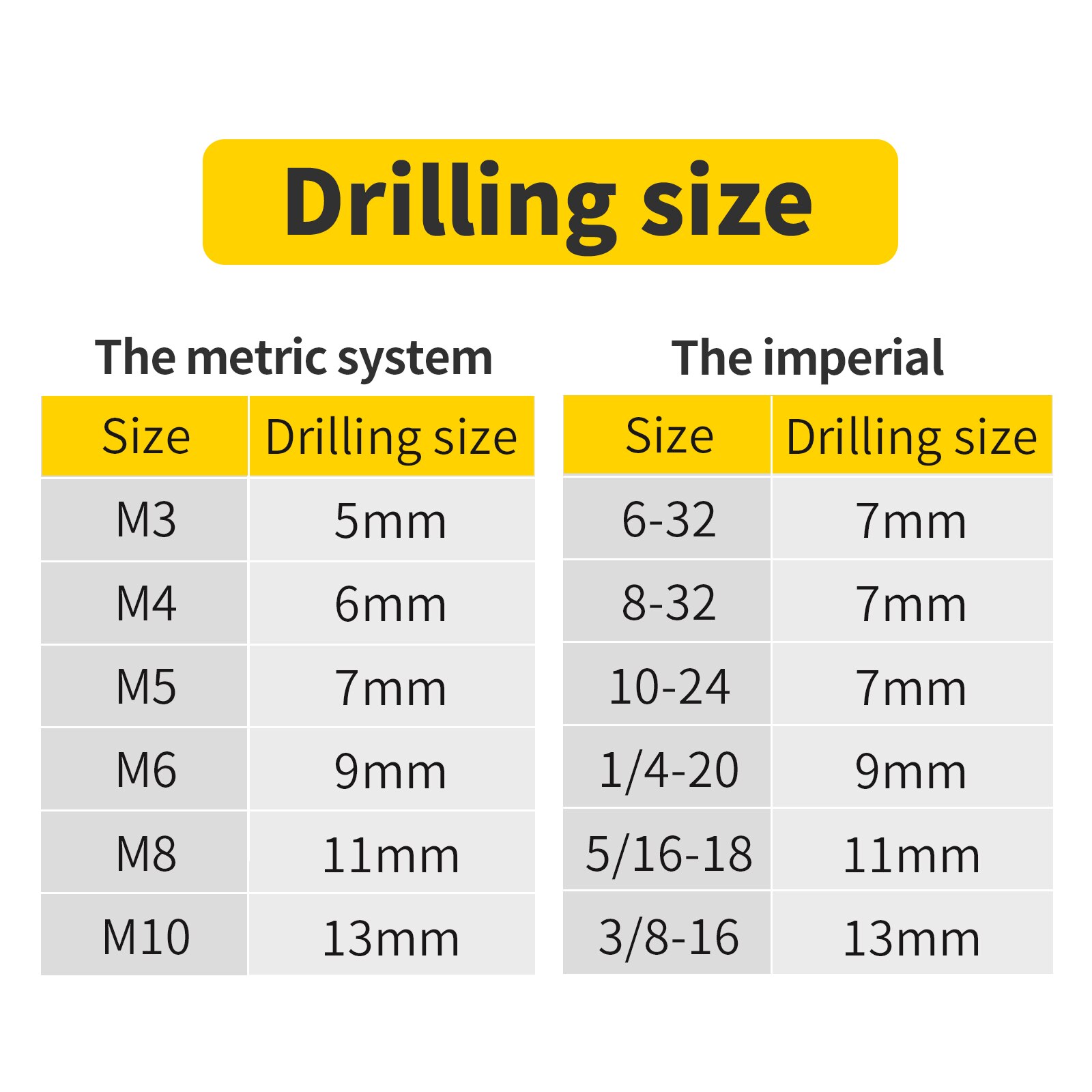 HIFESON Hand Rivet Nut Tool Head Nuts Manual Riveter Rivnut Tool with Aluminium nuts for M3 M4 M5 M6 M8 M10