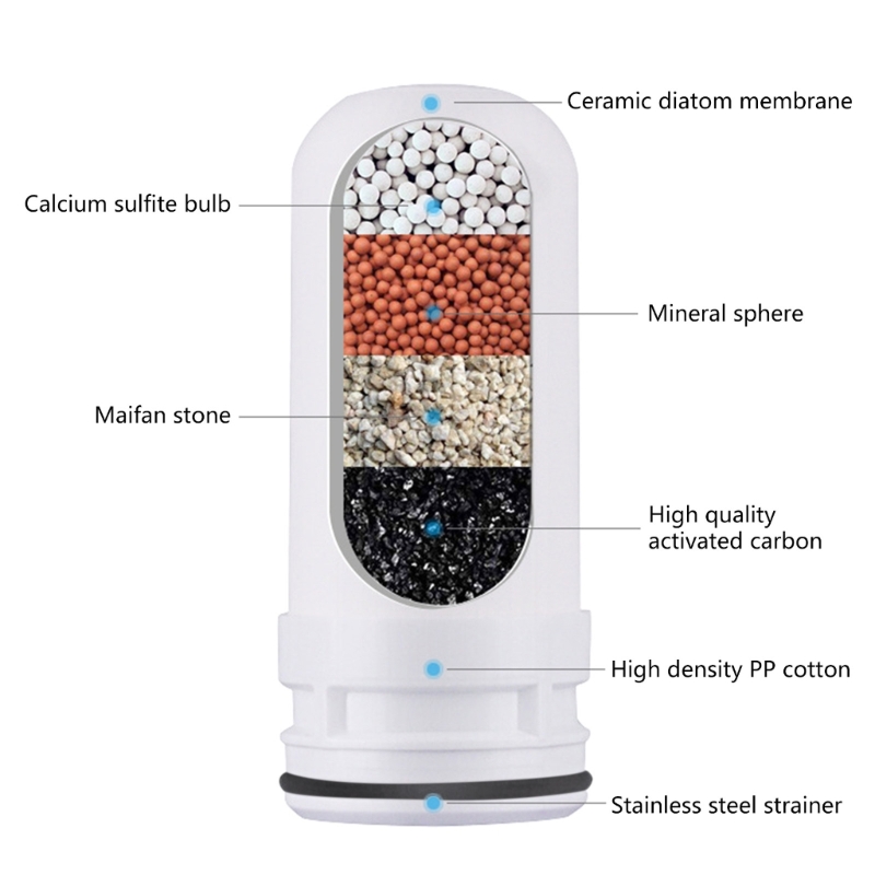 2024 4 Stuks Waterkraan Filter Cartridge Innerlijke Keramische Filter Waterzuiveraar Dechlorering Filter Elementen Handig