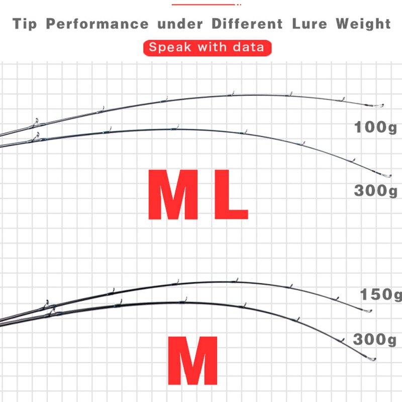 Offshore Boat Fishing Lure Rod Spinning Casting Slow Jigging Rod Solid Pole 1.45-1.83M Salt Fishing Pole Max 12KG