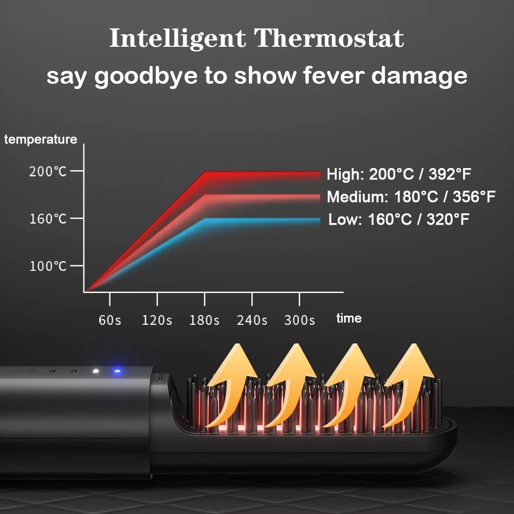 Schnurloser Bartglätter für Männer, Haarglätter, Bürste, schnell erhitzt, elektrische Haarbürsten, multifunktionaler kabelloser Heißkamm