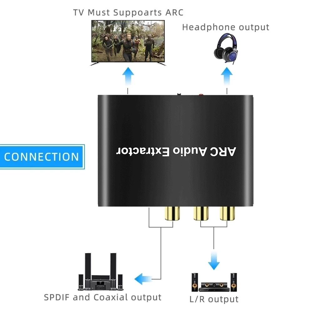 Extractor de adaptador de Audio HDMI ARC de 192KHz, convertidor de Audio Digital a analógico, DAC SPDIF Coaxial RCA, salida Jack de 3,5mm para Monitor de TV