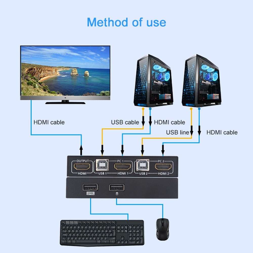 HDMI-compatible KVM Switch 2 Port 4K USB Switch KVM VGA Switcher Splitter Box for Sharing Keyboard Mouse KVM Switch