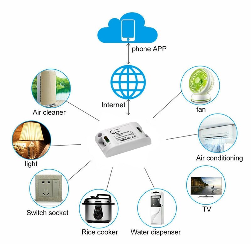 Wifi Draadloze Smart Switch Module 230V 10A Afstandsbediening Smart Single Circuit Breaker Voor Alexa / Echo Google Thuis