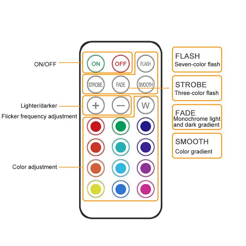 LED Color Changing Puck Lights Dimmable Under Cabinet Lights With Remote Control For Kitchen Stairs Closet