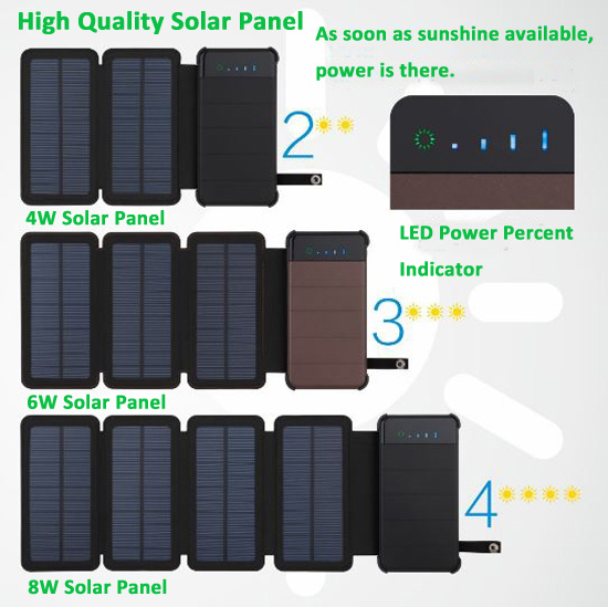 GGX ENERGY 10000mah Portable Solar Mobile Phone Charger Solar Power Bank Removable Foldable 4W/6W/8W Solar Panel LED for Camping
