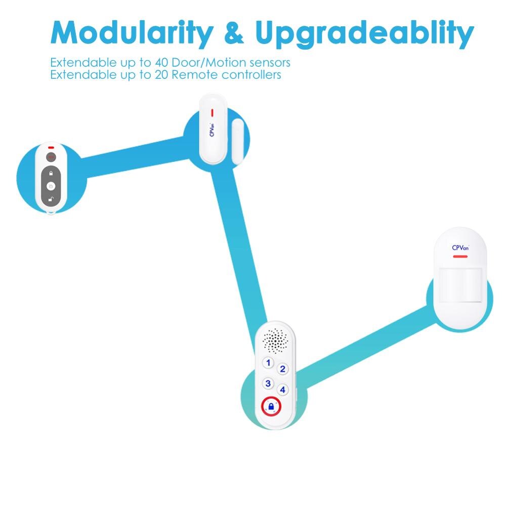 CPVan Wireless Security Alarm System Kits 4 in 1 PIR Motion Detector /Alarm Host /Window Door Sensor /remote Controller