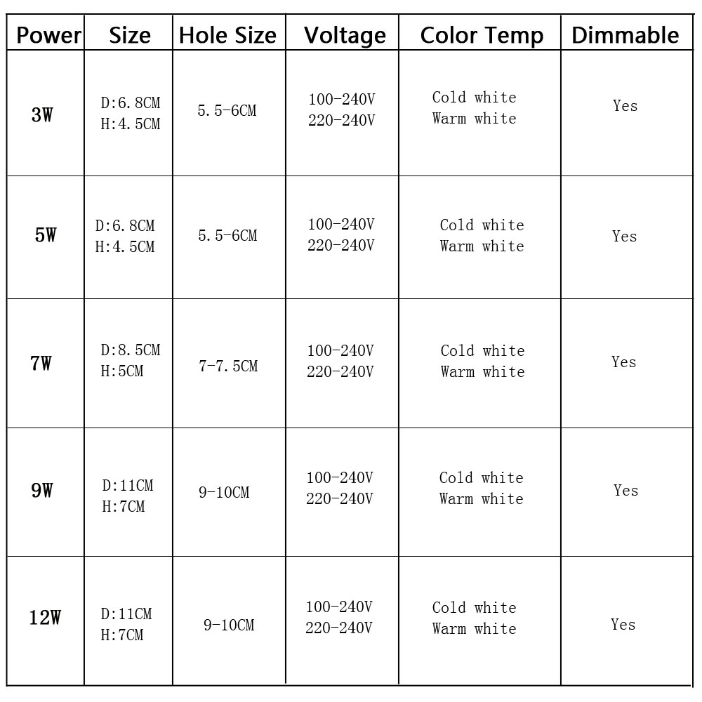 LED COB Downlight Dimmable 5W 7W 9W 12W Round Recessed Lamp 220V 110V Living Room Bedroom Kitchen Indoor Spot Lighting
