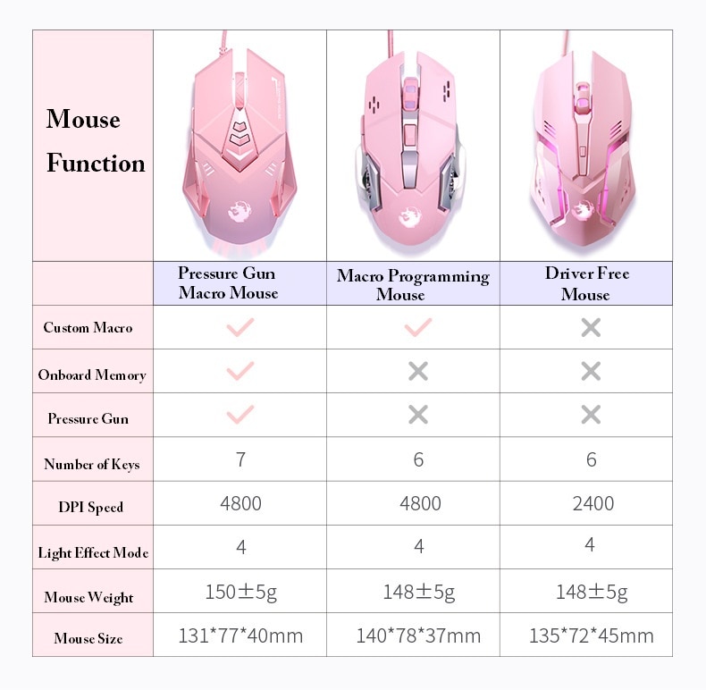 Teclado de videojuegos para niña con 19 teclas sin agujeros, Macros mecánicos de 4800DPI, ratón con cable para Gaming, oficina, Notebook, ordenador de escritorio